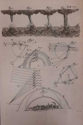 Cours de Physique Expérimentale,Cours de Physique Expérimentale et Mathe