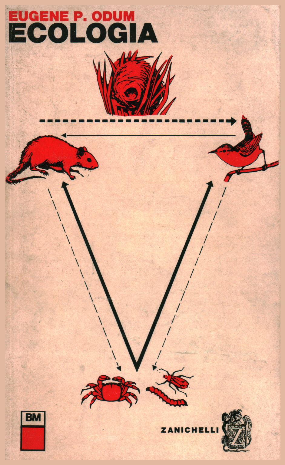 Ecology, Eugene P. Odum